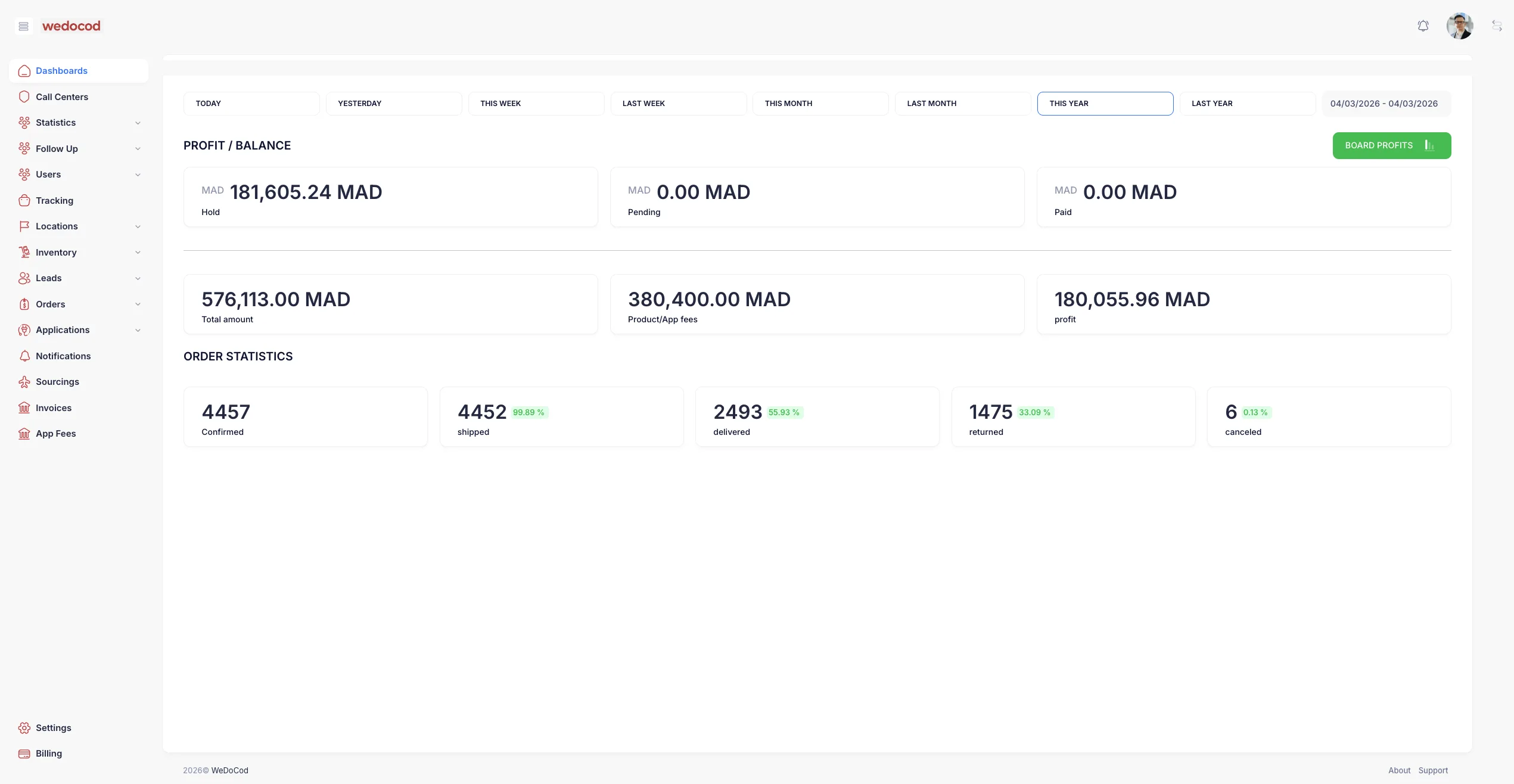 wedoCOD dashboard showing COD order management and analytics
